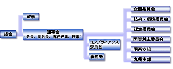 組織図